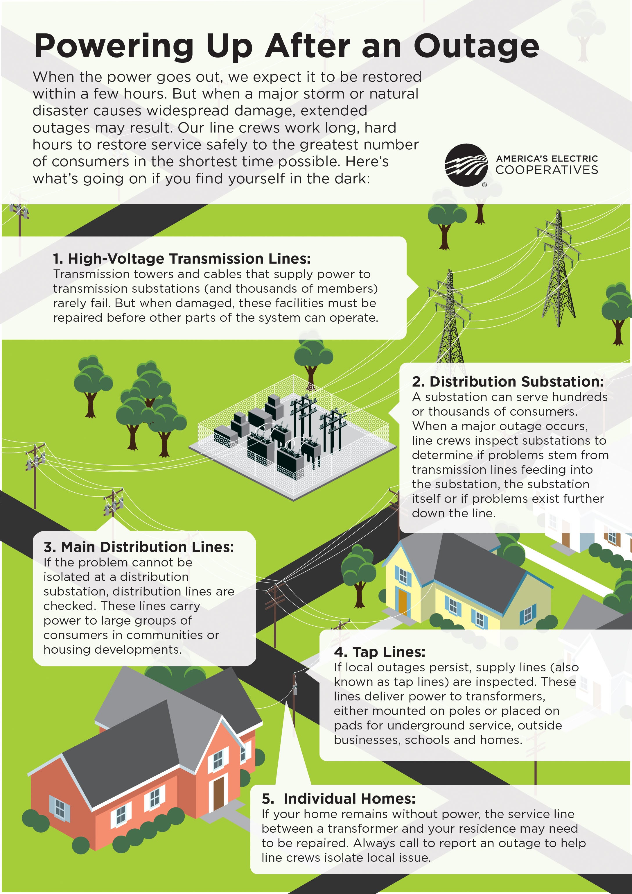 Steps to restoring a power outage