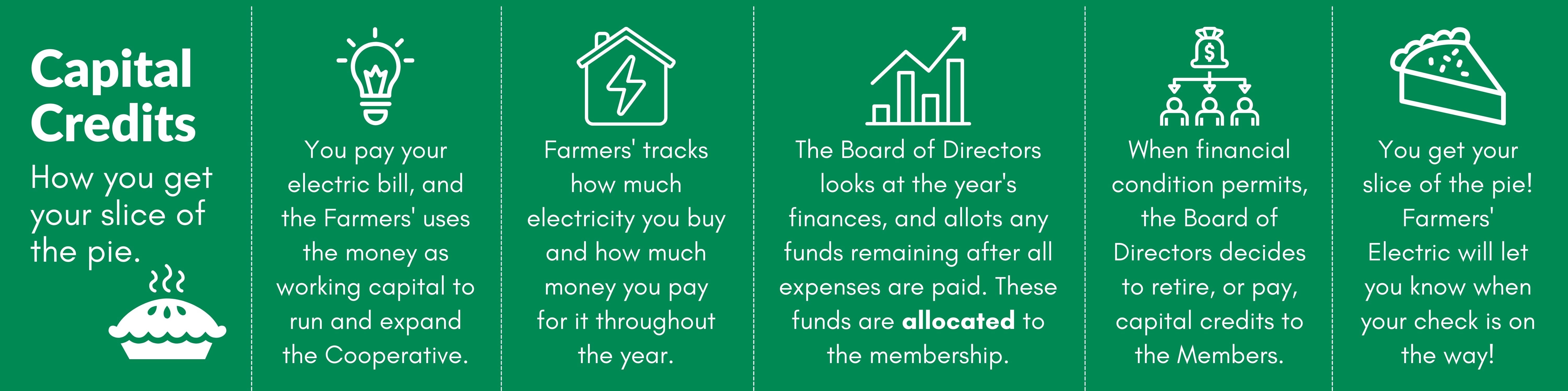 Capital Credits explained