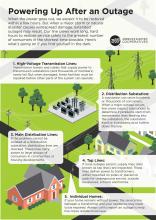 Steps to restoring power